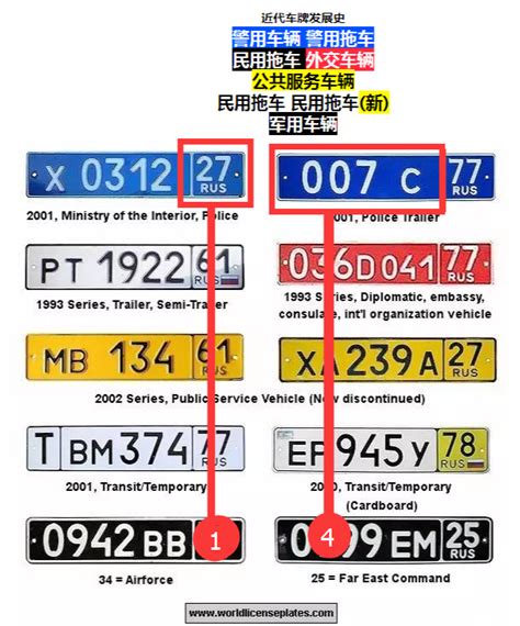 車牌字母|車牌英文字母代表什麼？一篇整理車牌知識、特殊車牌。